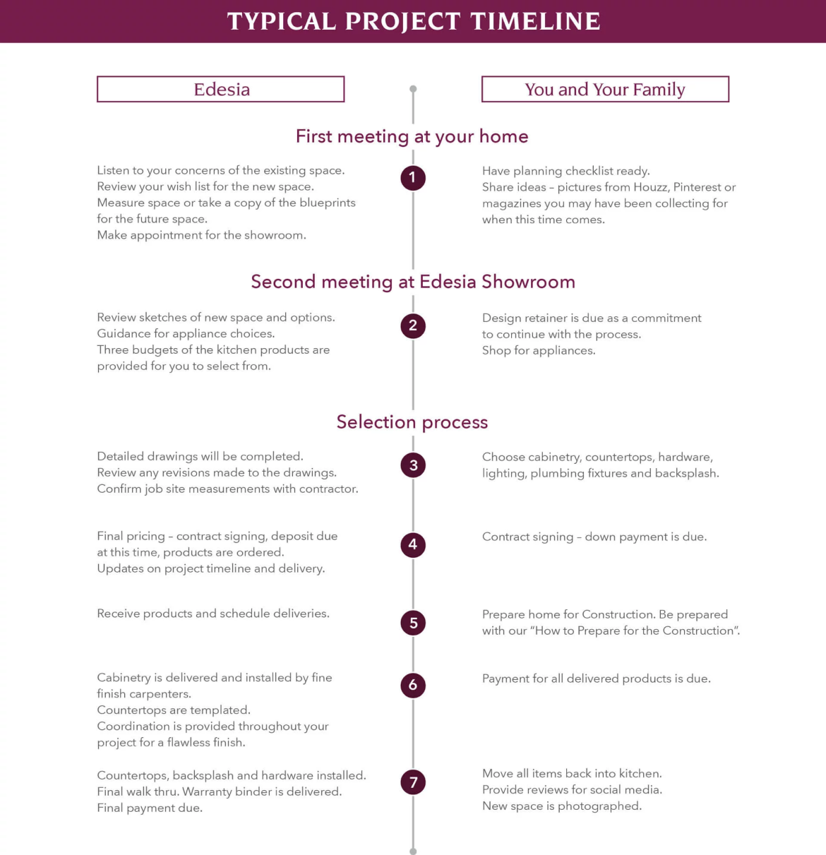 Project Timeline